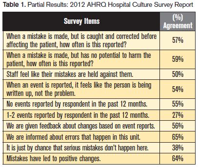 Hospital Culture Survey results