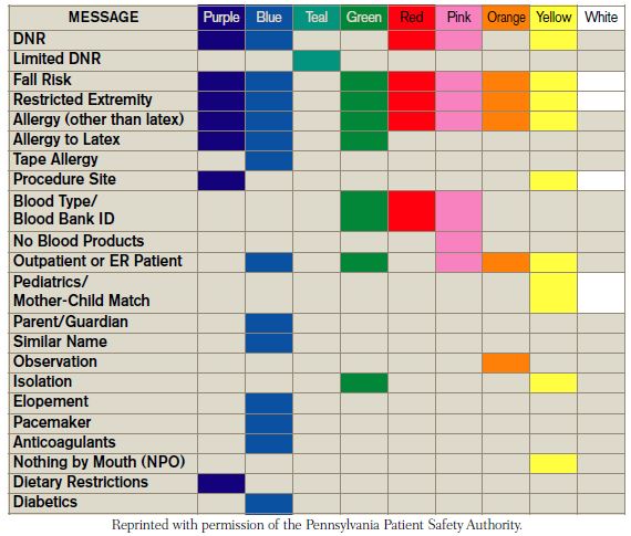 Wristband Color Meanings - Event & Hospitality Blog