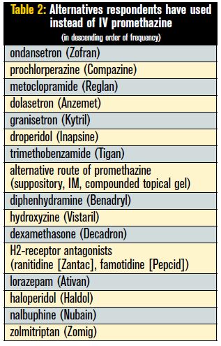 alternatives to IV promethazine