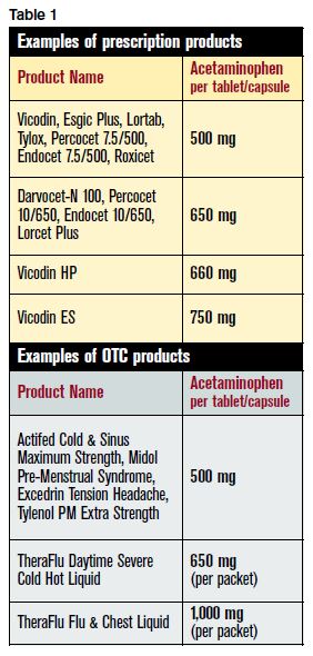 acetaminophen products