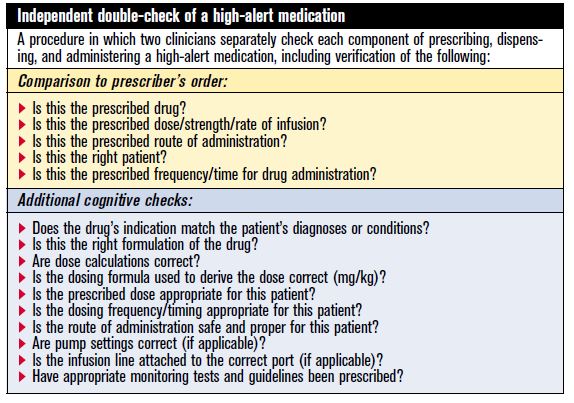 Worth the Risk? Double-Checking High Risk Medication Calculations