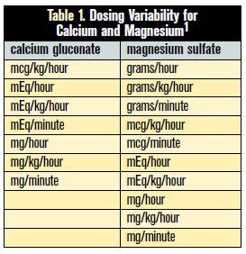 dosing variability