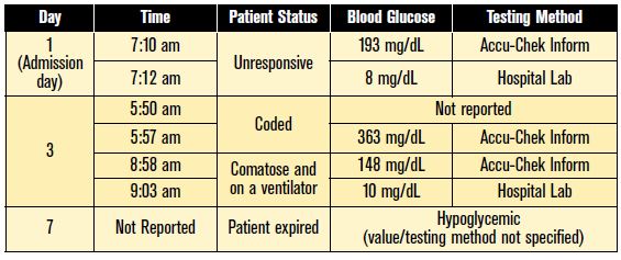 blood glucose readings
