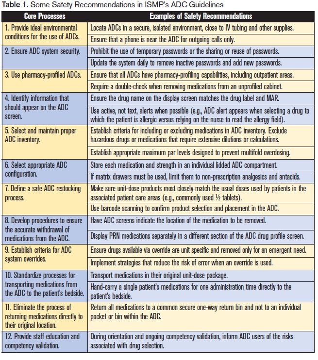 ADC Safety recommendations