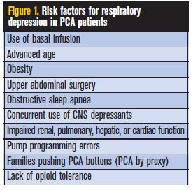 risk factors PCA