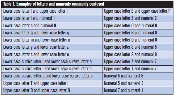 confused letters and nubers