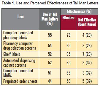 Tall Man Letters