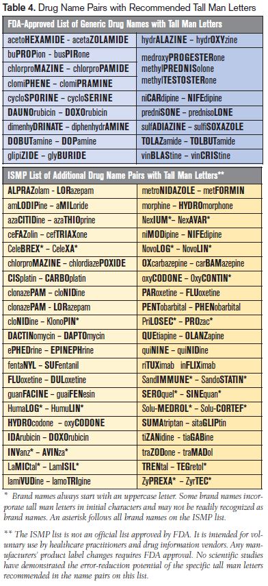 Drug Name Pairs Tall Man Letters