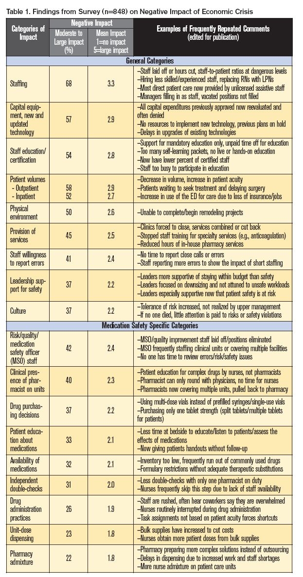 Economic crisis patient safety