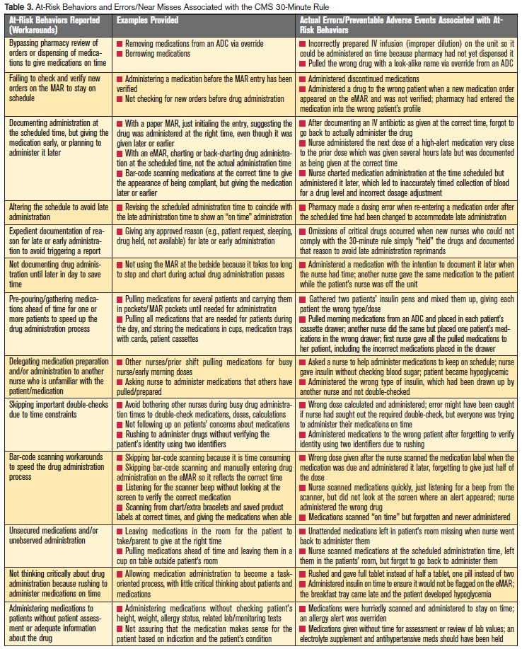 CMS 30-minute rule