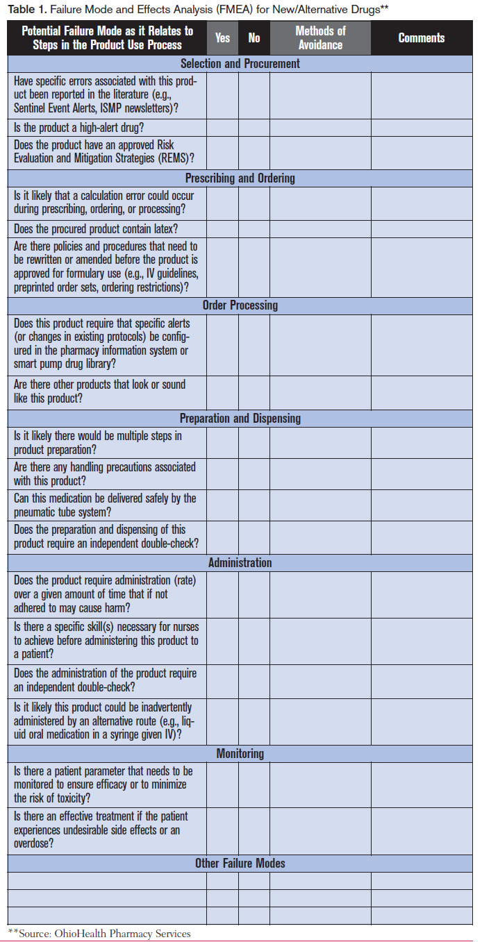 FMEA for new/alternative drugs