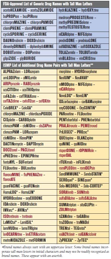 drug name pairs with tall man letters