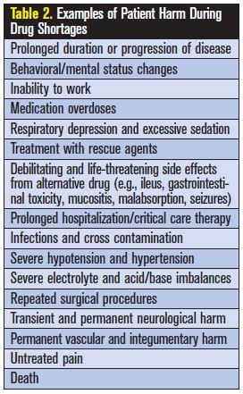 patient harm during drug shortages