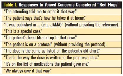 red flag responses