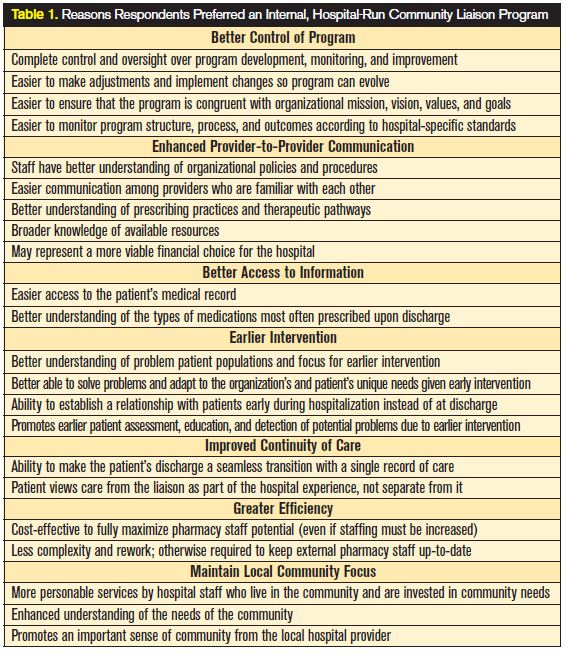 community liaison preference