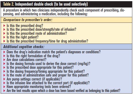 Independent Double Checks: Undervalued and Misused: Selective Use