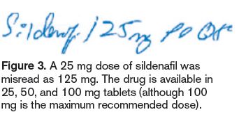 sildenafil bad handwriring