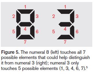 numbers 8 and 3