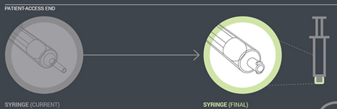 Enteral syringe