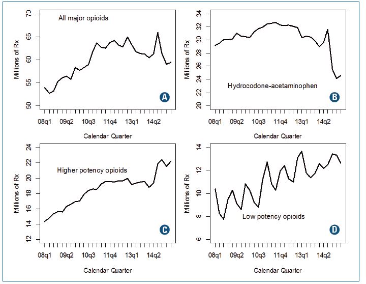 OPIOID TRENDS