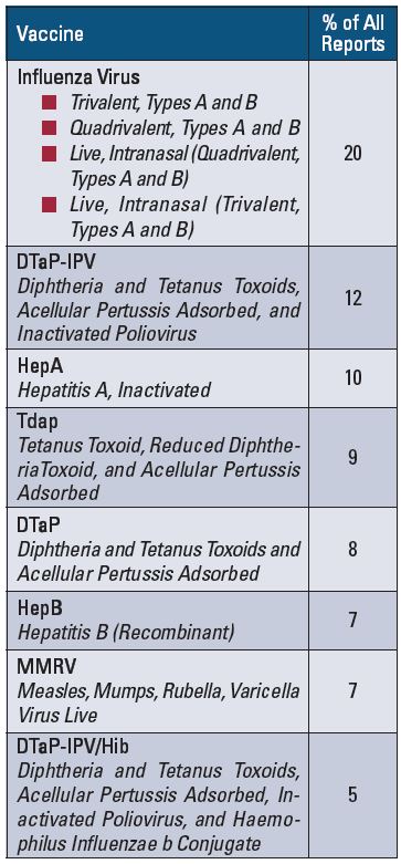 vaccines frequently cited