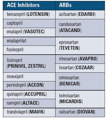 ACE inhibitors Entresto