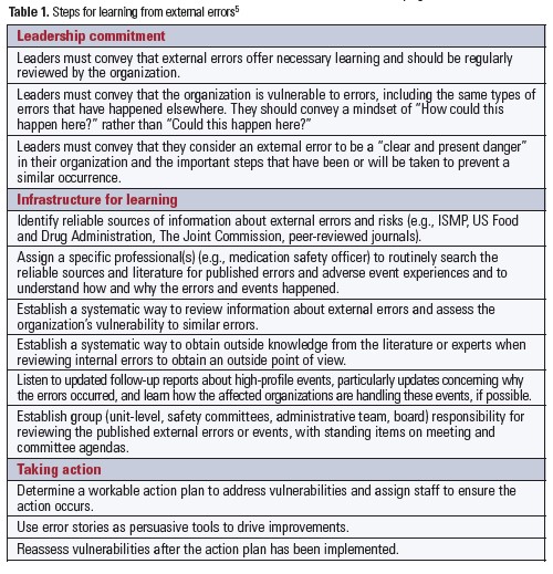 steps for learning from external errors