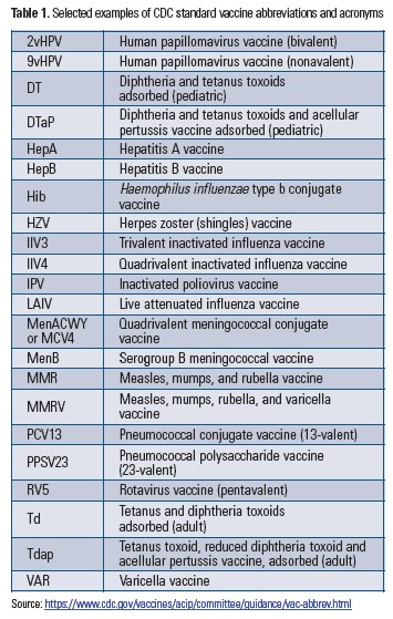 Cdc Pediatric Immunization Chart