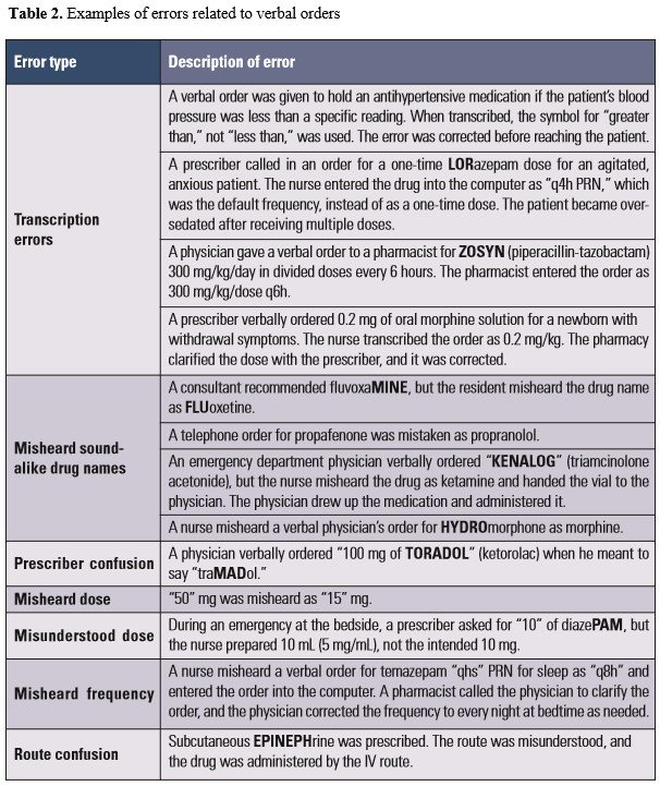 examples of errors related to verbal orders