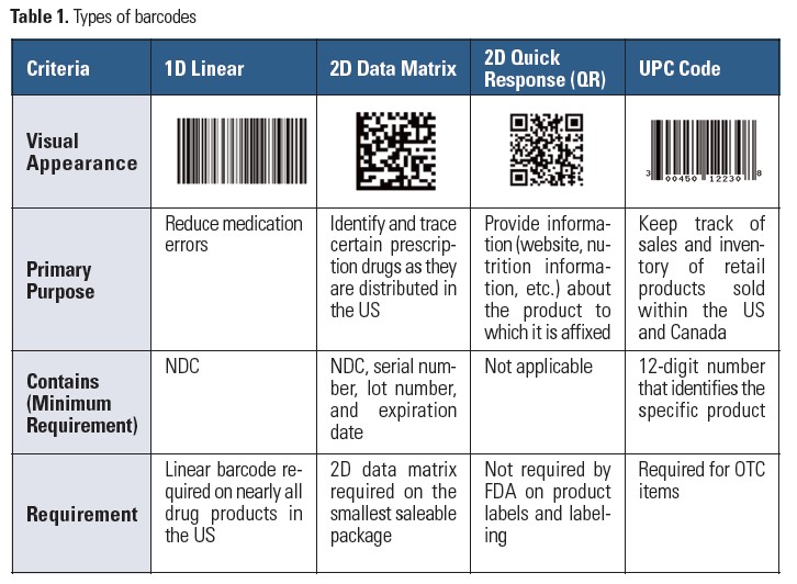 types of barcodes