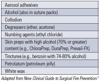 Surgical fire pharmaceutical fuels