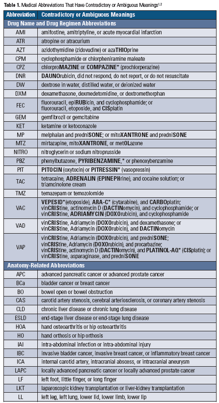 List of mentioned abbreviations.