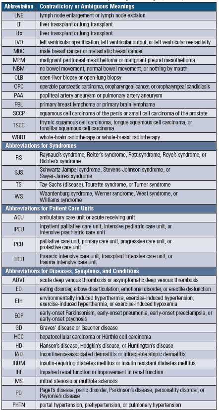 MUC Abbreviations, Full Forms, Meanings and Definitions