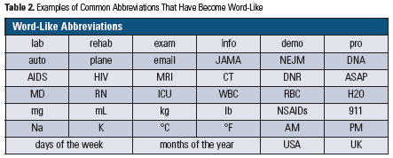 Table 2. Examples of Common Abbreviations That Have Become Word-Like