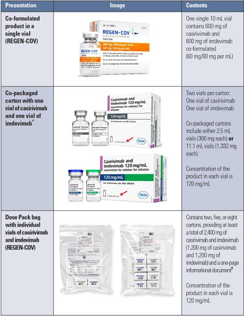 regeneron presentations