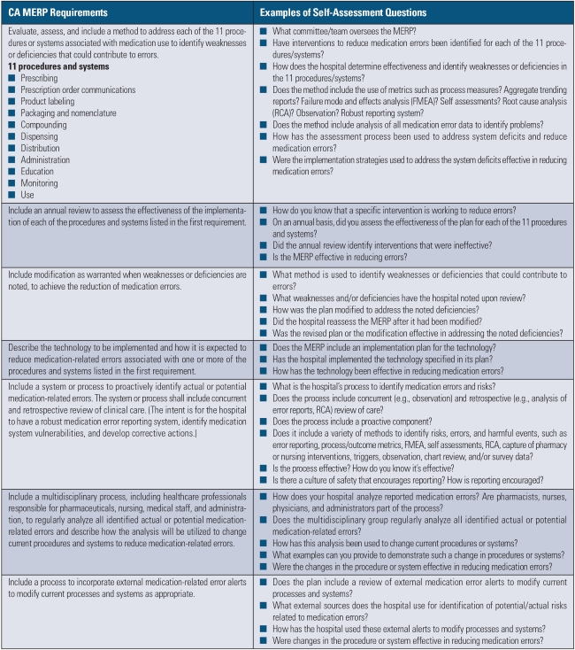 Table 1. CA MERP Requirements and Examples of Self-Assessment Questions