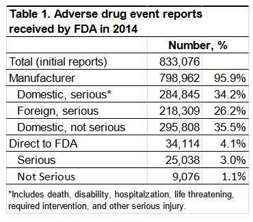 Adverse drug reports 2014