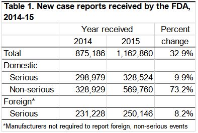 new case reports