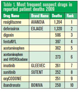 drug deaths 2009