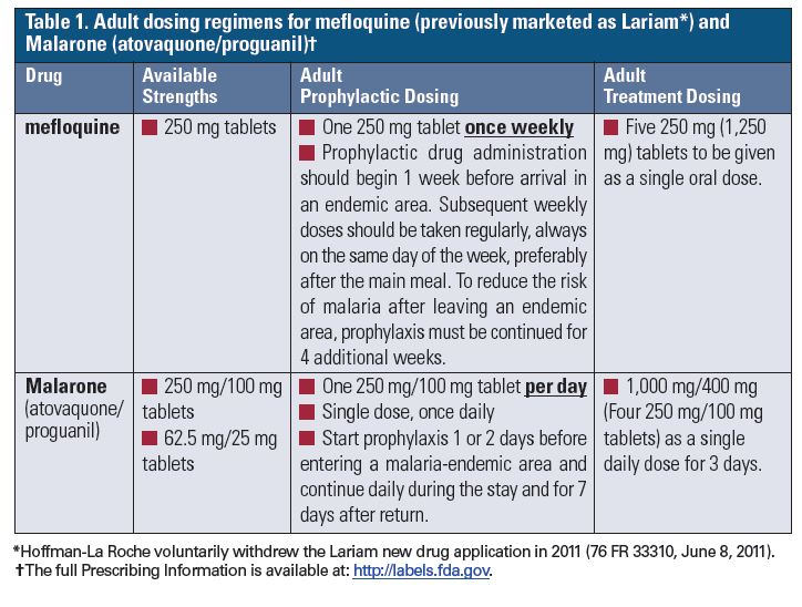 Mefloquine dosing