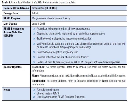 Incorporating REMS Program Requirements into Systems and Processes