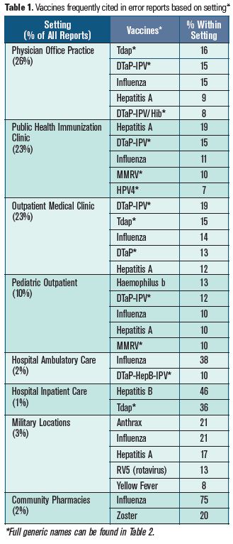 vaccine errors