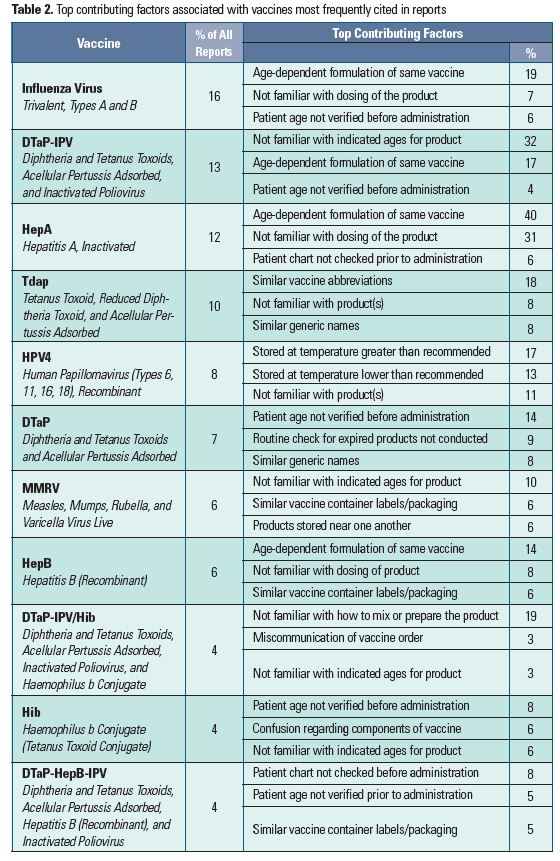 vaccine error factors