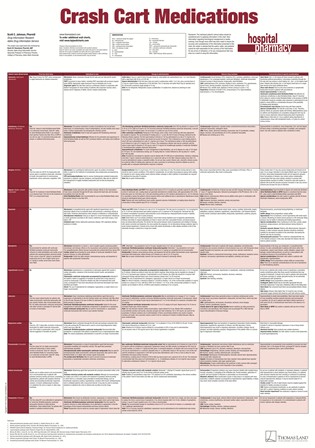 Emergency Drugs Chart