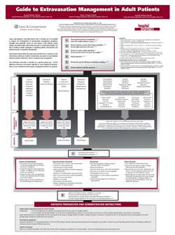 Extravasation Chart