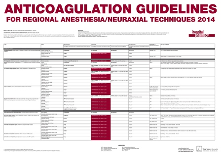 Anticoagulant Drug Chart