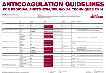 Antiplatelet Drug Chart