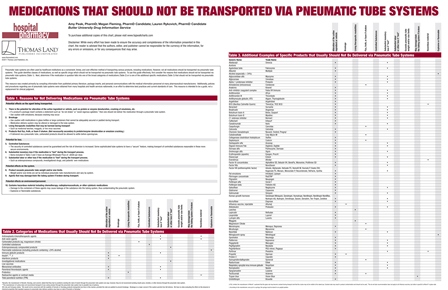 Medications that should NOT go through Pneumatic Tube Systems