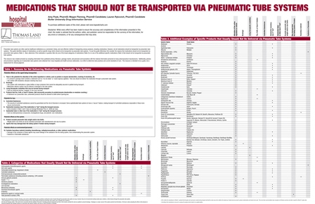 Tube Site List