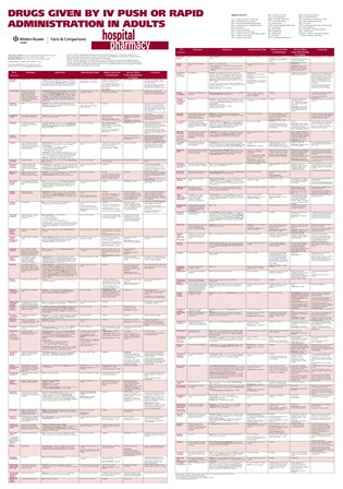 Iv Medication Compatibility Chart